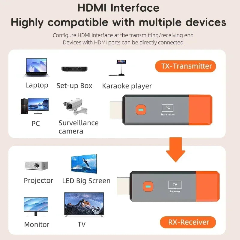 HDMI Wireless Transmitter & Receiver  Extender