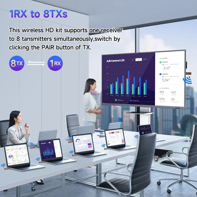 HDMI Wireless Transmitter & Receiver  Extender